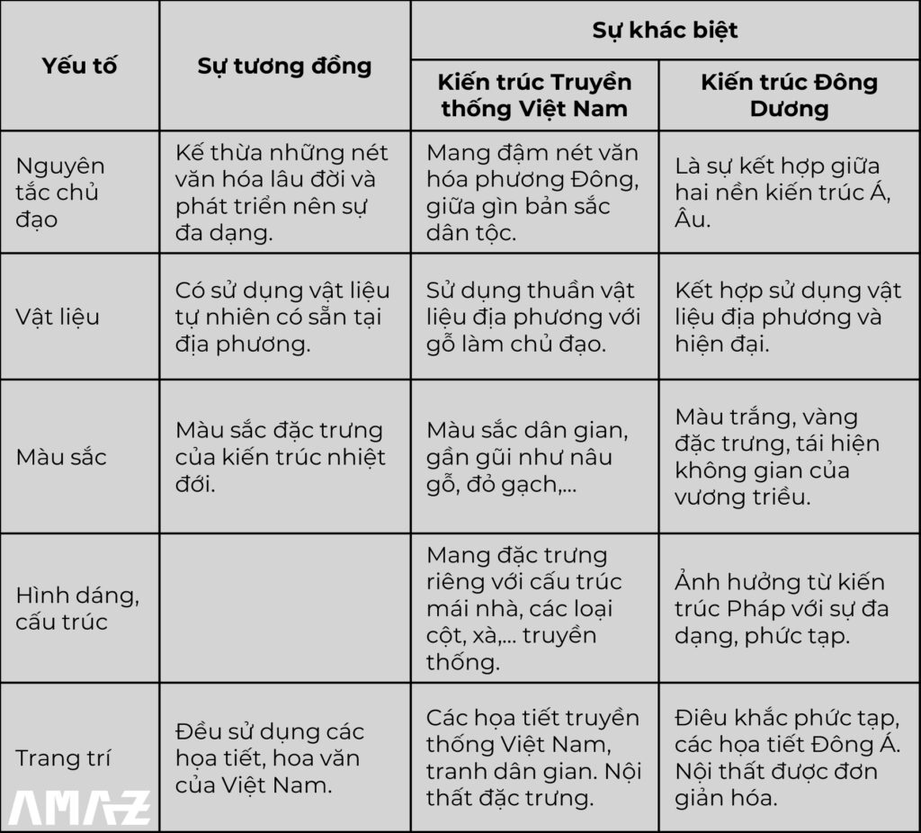 Truyen-thong-vs-Indochine-4-5